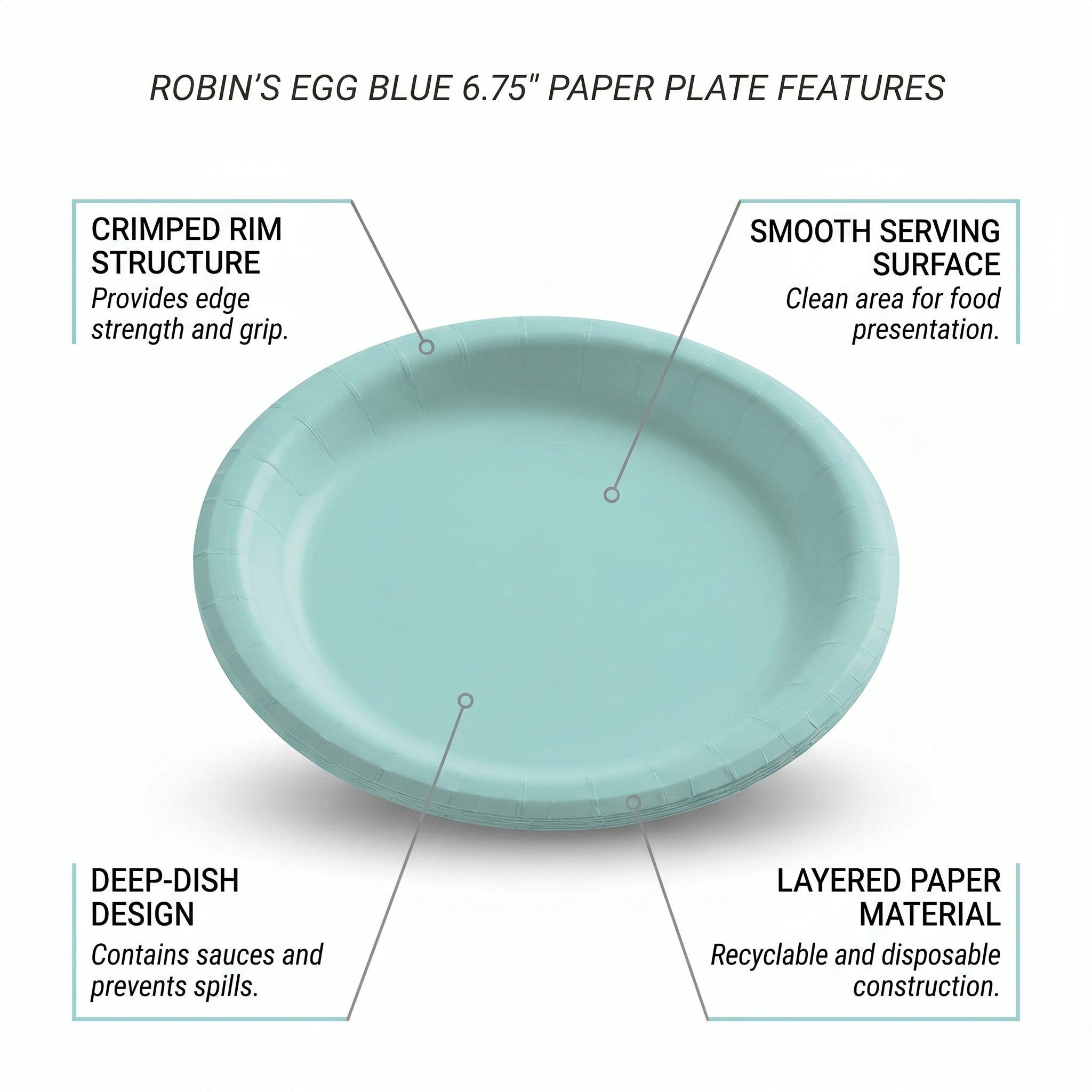 Robin's Egg Blue Paper Plates 6.75 Inch Round